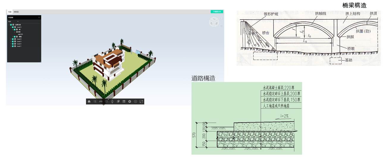 BIM/CIM系統開(kāi)發(fā)